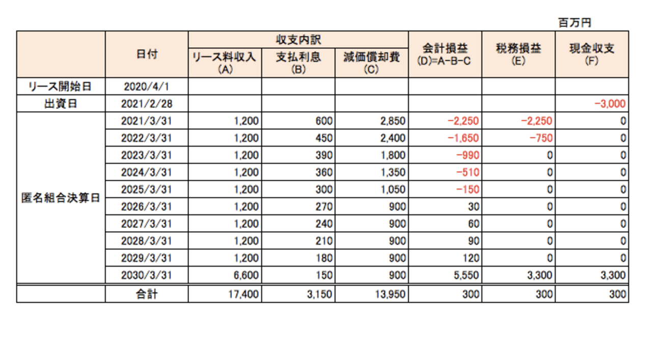 中国子会社の投資・会計・税務〈第3版〉 Amazon.co.jp: 中国子会社の投資・会計・税務〈第3版〉 : 髙部
