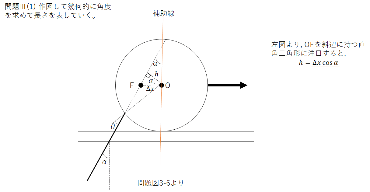 東大2021第Ⅲ問Ⅲ(1)－1