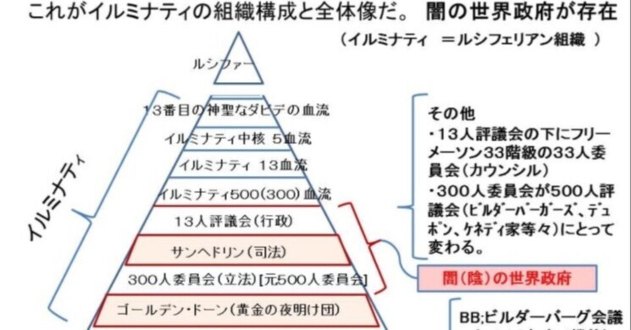 世界支配構造まとめ 世界を動かすイルミ部族 組織 企業 セレブ達の組織構造 御三家 イルミナティ 米ハリウッド 日本芸能まで実名公開 巫 とりま黄金時代 note