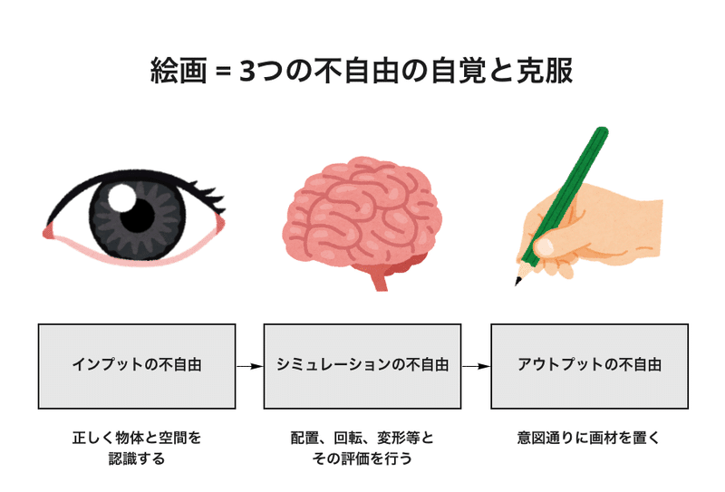 絵の勉強1 絵を描くとは 3つの不自由 を克服すること 深津 貴之 Fladdict Note 絵の勉強1 絵を描くとは 3つの不自由 を克服すること 深津 貴之 Fladdict Note