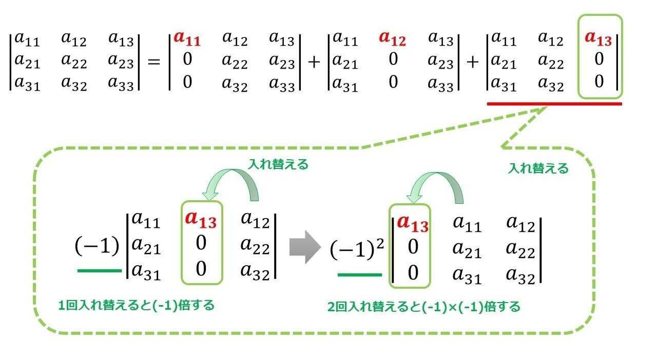 線形代数 : 基礎と応用 中古】 線形代数 基礎と応用/日本評論社/新井仁之