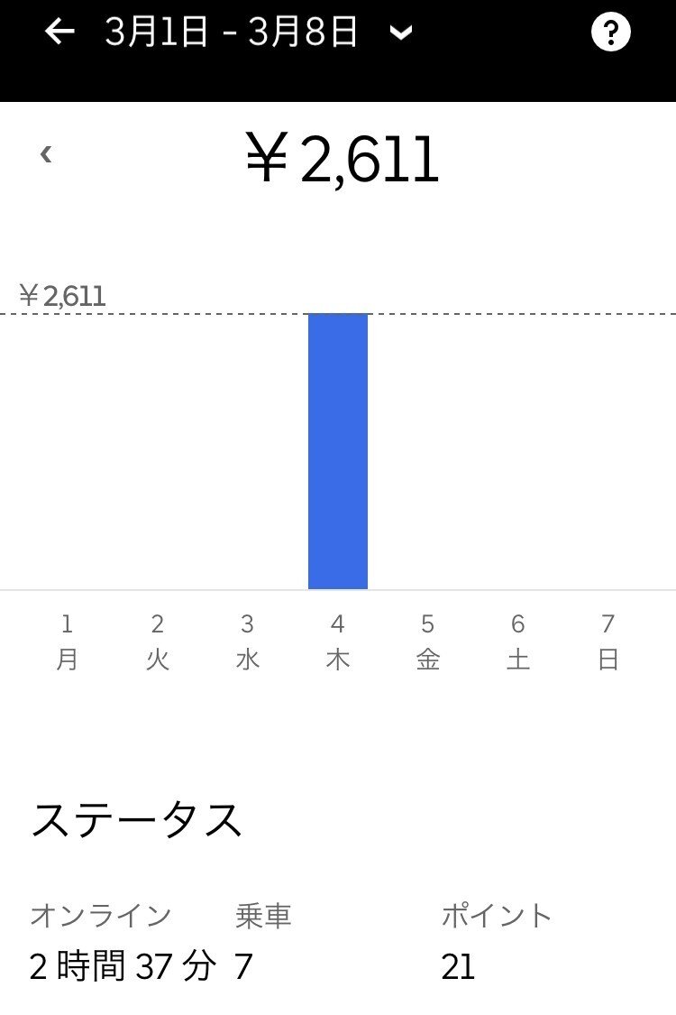 Uber Eats配達員の報酬が大幅引き下げに。一部ではストライキも 