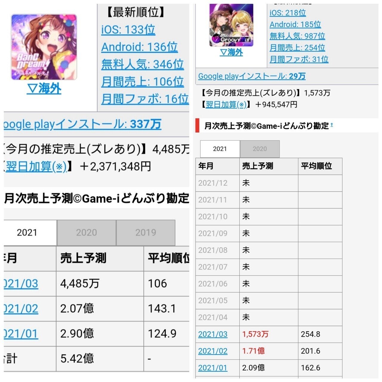 バンドリとd4djとブシロード バンドリとd4djの何が悪いのか うえ Note Note バンドリとd4djとブシロード バンドリとd4djの何が悪いのか うえ Note Note