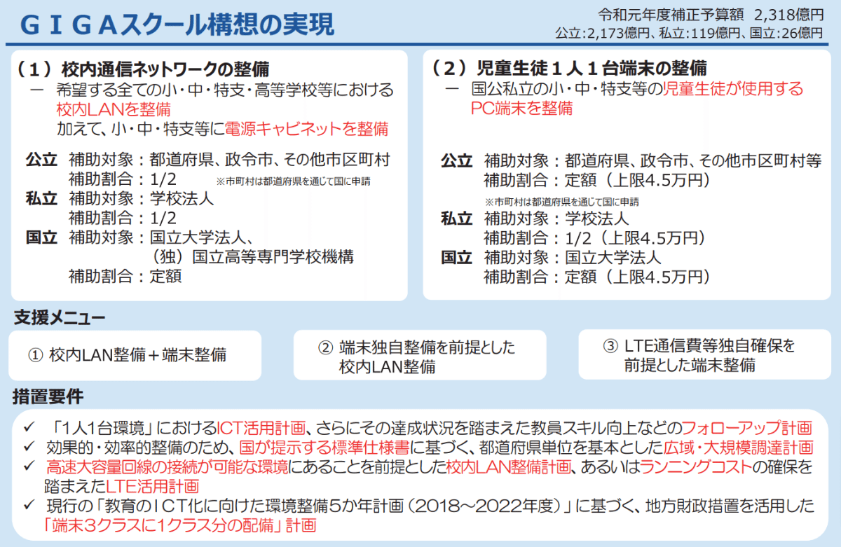 補助金