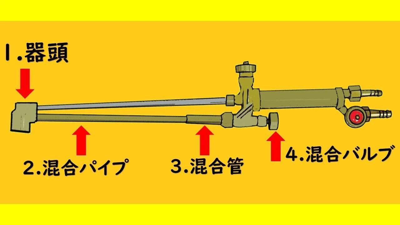 酸素溶接器吹管 酸素溶接器吹管