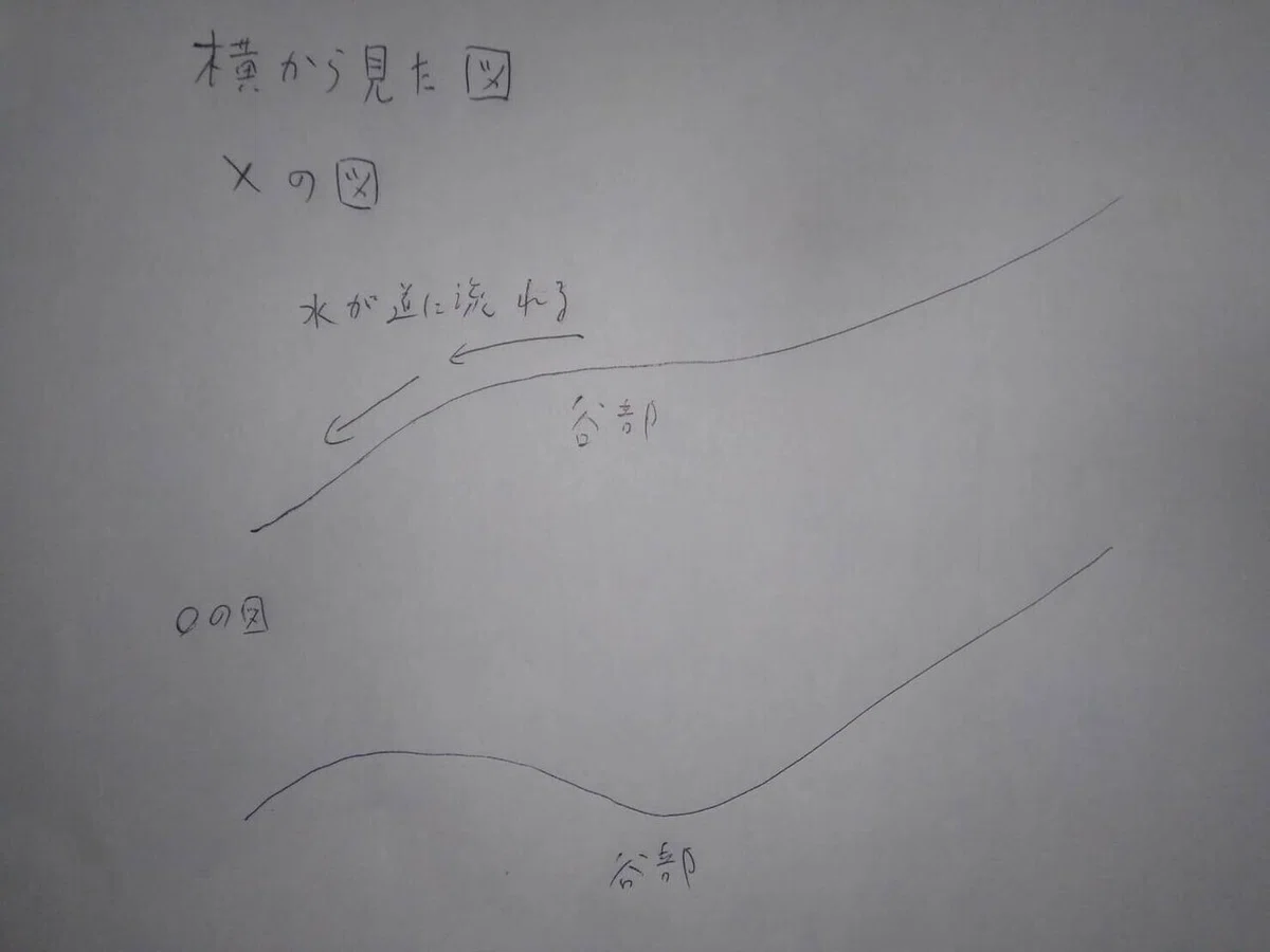 谷部断面図