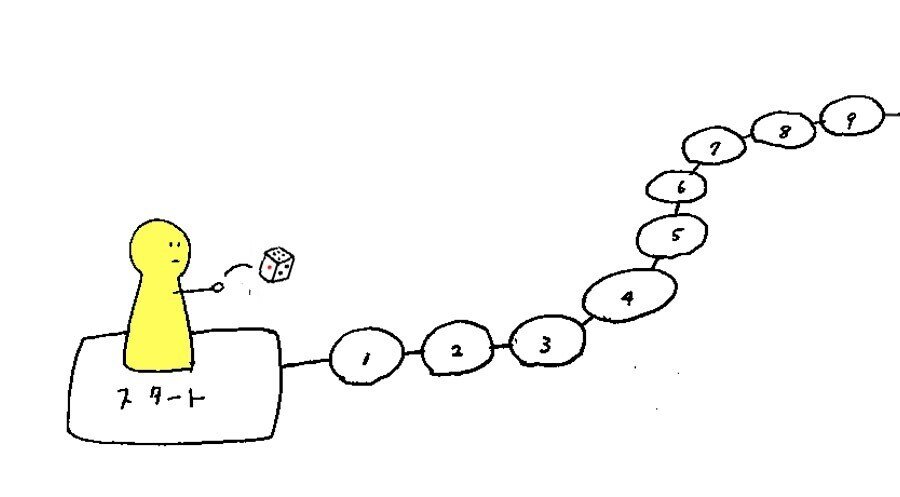 ボードゲーム作りに絶対必要な確率の話 前編 やまだくうた ボードゲームの作り方 Note ボードゲーム作りに絶対必要な確率の話 前編 やまだくうた ボードゲームの作り方 Note