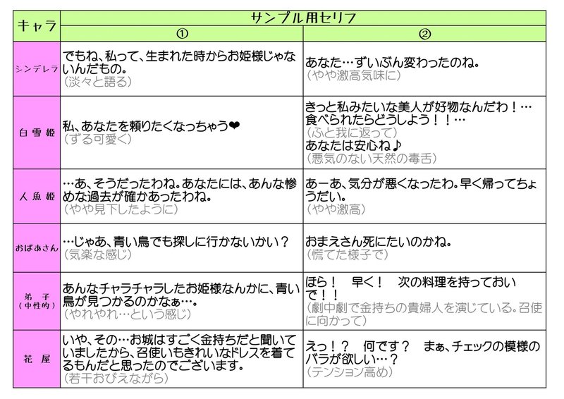 ボイスアクター希望者さん用 サンプル提出のお願い 女性は全員 男性は任意 月里 文音 Note ボイスアクター希望者さん用 サンプル提出のお願い 女性は全員 男性は任意 月里 文音 Note