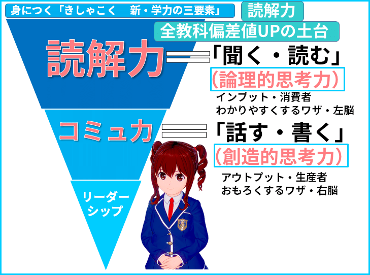 ろじかるしんきんぐ 論理的思考力 が 読み方 解き方の三つ目の特徴 1 3 先生dao 社会人先生になりませんか 月間30万ビュー 誰もが先生 Note ろじかるしんきんぐ 論理的思考力 が 読み方 解き方の三つ目の特徴 1 3 先生dao 社会人先生になりませんか 月間30万ビュー 誰もが先生 Note