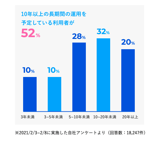 スクリーンショット 2021-03-03 12.03.53