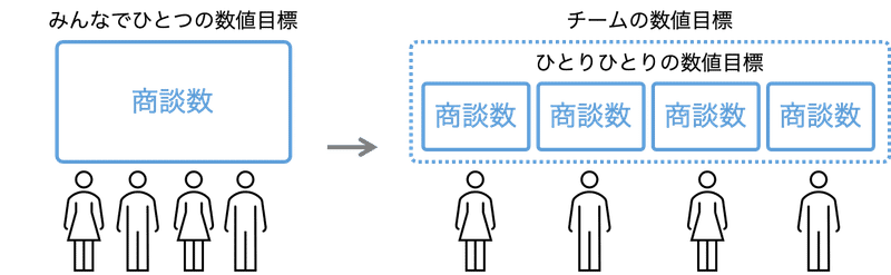 クラウド経費インサイドセールスチームの 1 年を振り返ってみる おおとももえこ Note クラウド経費インサイドセールスチームの 1 年を振り返ってみる おおとももえこ Note