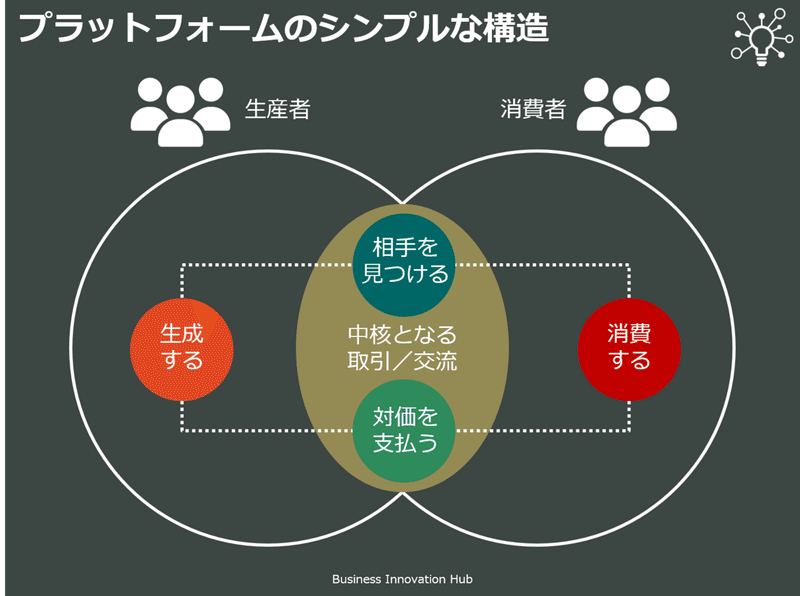 デジタル経済を読み解くための8つの重要なトレンド Kazuyasu Shirai Note