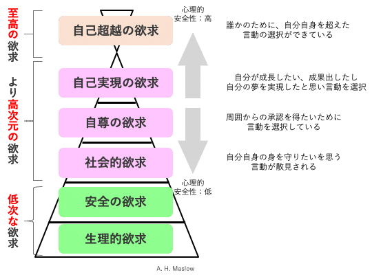 マズロー　自己実現の経営　経営の心理的側面 マズロー 自己実現の経営 経営の心理的側面 マズロー 自己実現の経営 経営