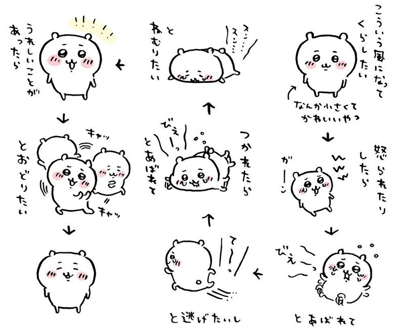 ちいかわの楽しみ方 Djあかい Note