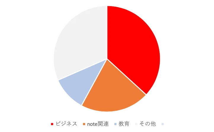 スクリーンショット 2021-03-05 14.59.31