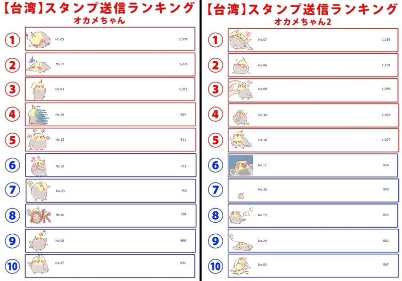 日本より台湾で使用されてるlineスタンプ Koji Note 日本より台湾で使用されてるlineスタンプ Koji Note
