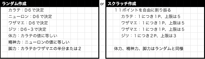 1 キャラクターの作成 ダイハードテイルズ 1 キャラクターの作成 ダイハードテイルズ