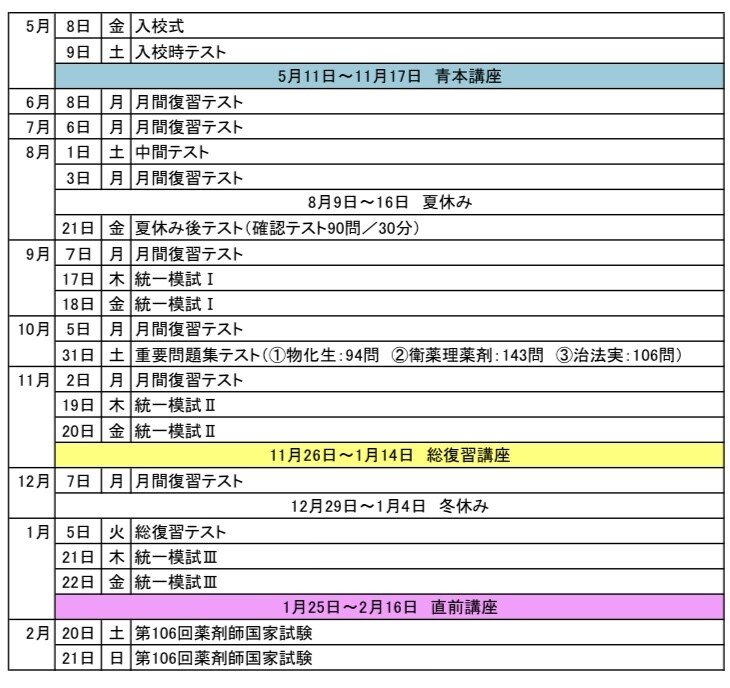 薬剤師国家試験』薬ゼミの1年間のスケジュールと勉強計画の立て方｜Li