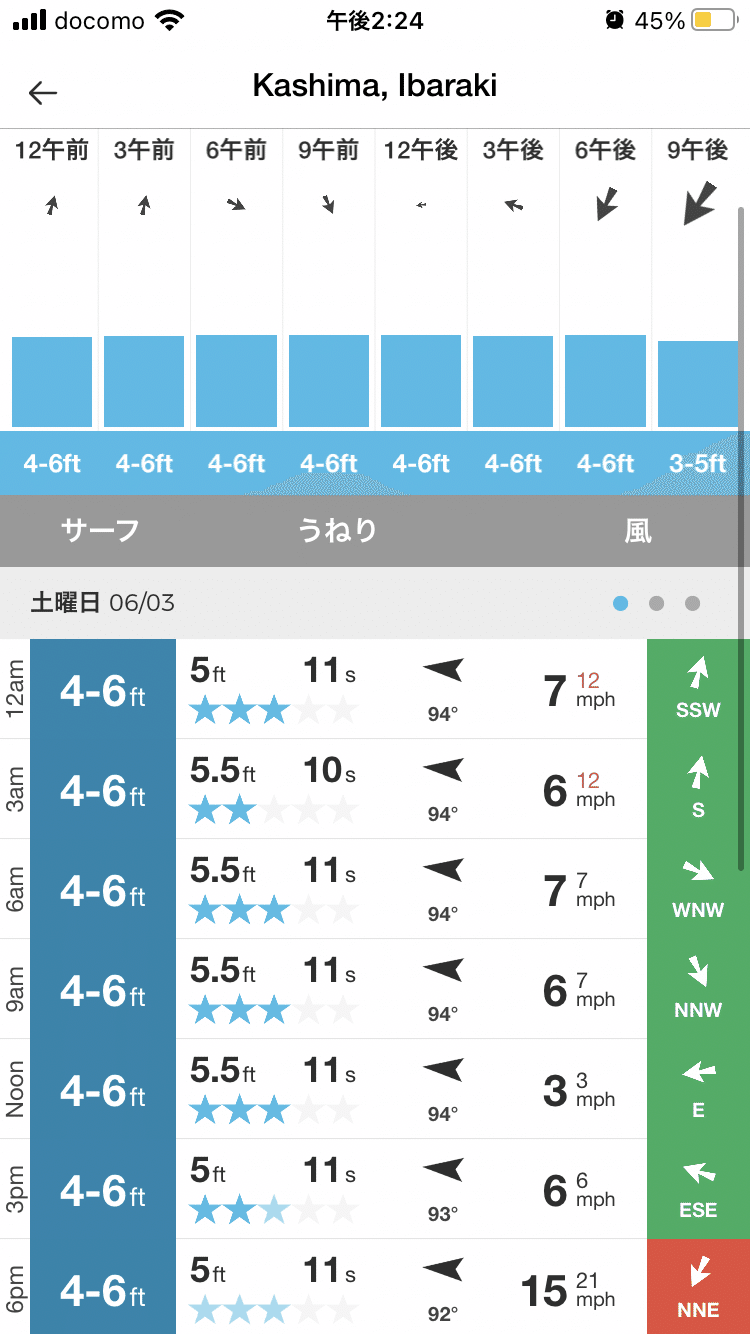 明日の波予想 鹿島 それとも東浪見 さるさん Note 明日の波予想 鹿島 それとも東浪見 さるさん Note