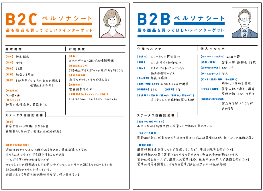 フランス人ってさ や 若いヤツは だから女性は 等の言い方にみる マーケティングでのペルソナ設定のリスク Notaku ブランドとかマーケとかコミュニケーションとか Note