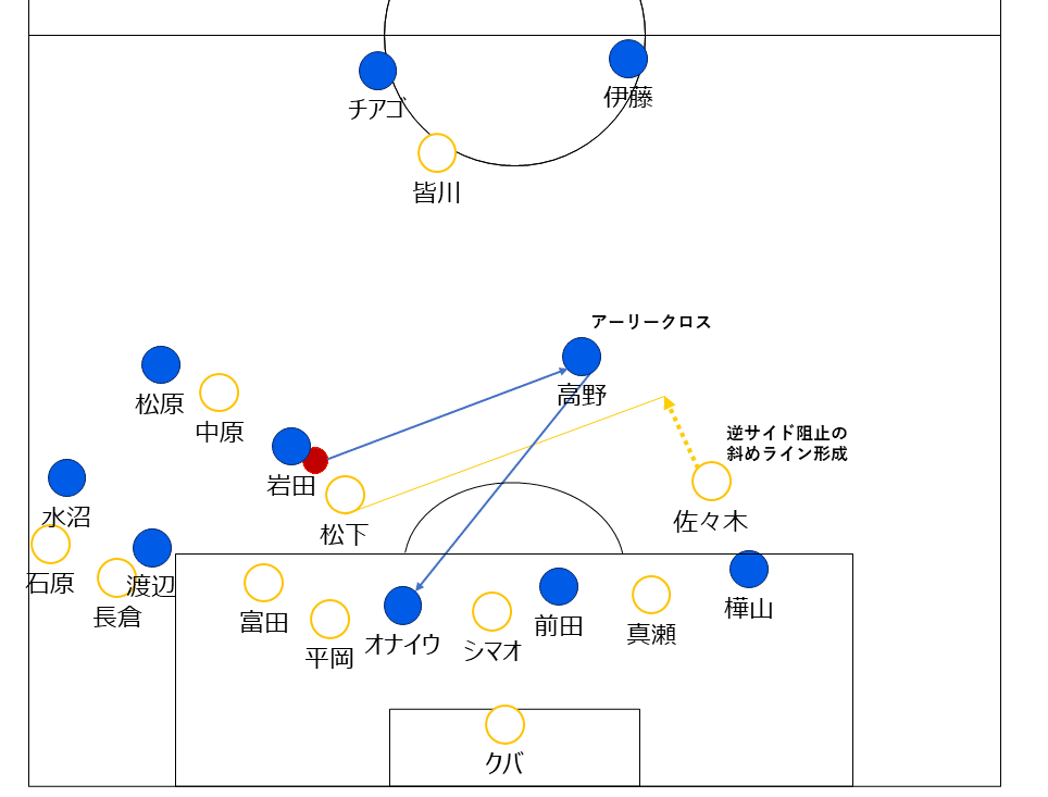 ルヴァンカップgs第1節 横浜fマリノスvsベガルタ仙台 ゲームレビュー とーれす Note
