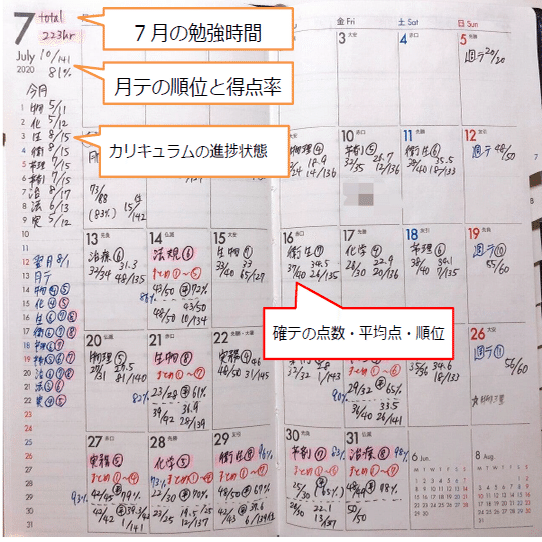 第108回薬剤師国家試験 薬ゼミ 9月コース 月間復習テスト 問題用紙＋解答解説 第108回薬剤師国家試験 薬ゼミ 9月コース 週間復習テスト 問題用紙＋