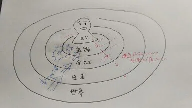 図1