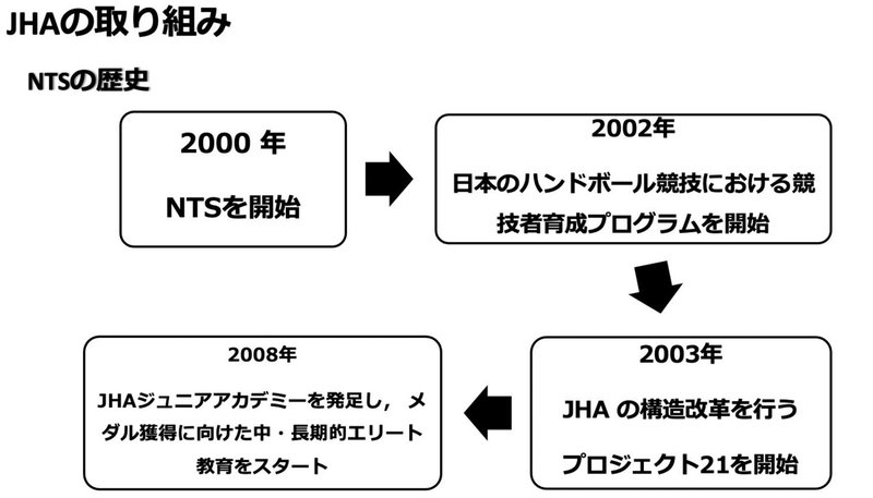 スクリーンショット 2021-03-05 18.34.04