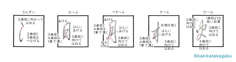 その85 漢字の へん を美しく書く 行書編 3 氵 日 月 木 火 かきかた科学 Note その85 漢字の へん を美しく書く 行書編 3 氵 日 月 木 火 かきかた科学 Note
