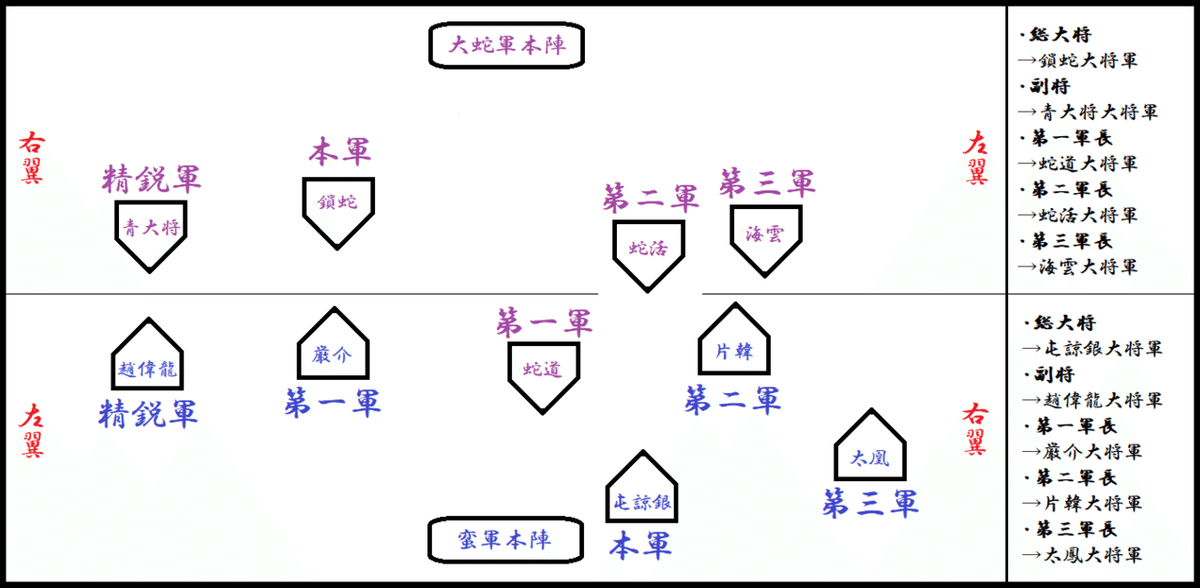 蛇１０年　大蛇軍→蛮国17番領　2日目　①