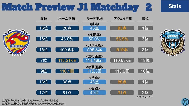 J1第2節_仙台vs川崎F-1