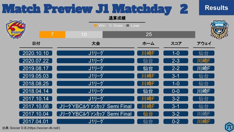 J1第2節_仙台vs川崎F-2