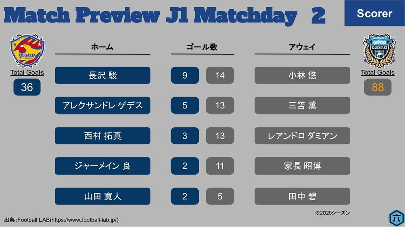 J1第2節_仙台vs川崎F-3