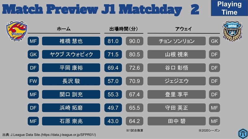 J1第2節_仙台vs川崎F-4