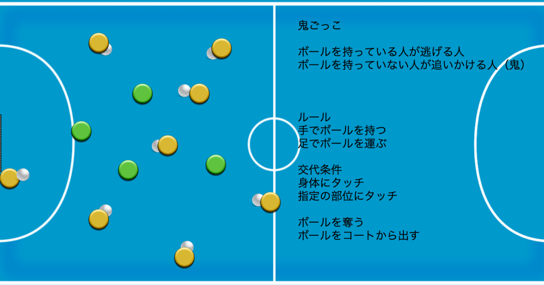 鬼ごっこ 幼児 １ ２年生 プレス Kobatake Futsal Note
