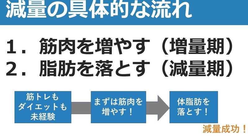 スライド4を拡大表示