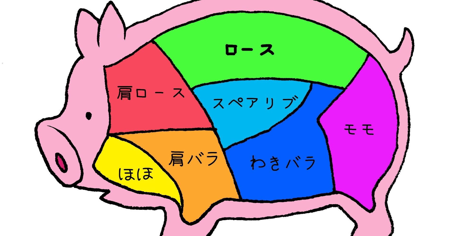 バラ肉はなぜバラ肉というの スペイン語ではなんというの Sacha スペイン語 英語 日本語 Note