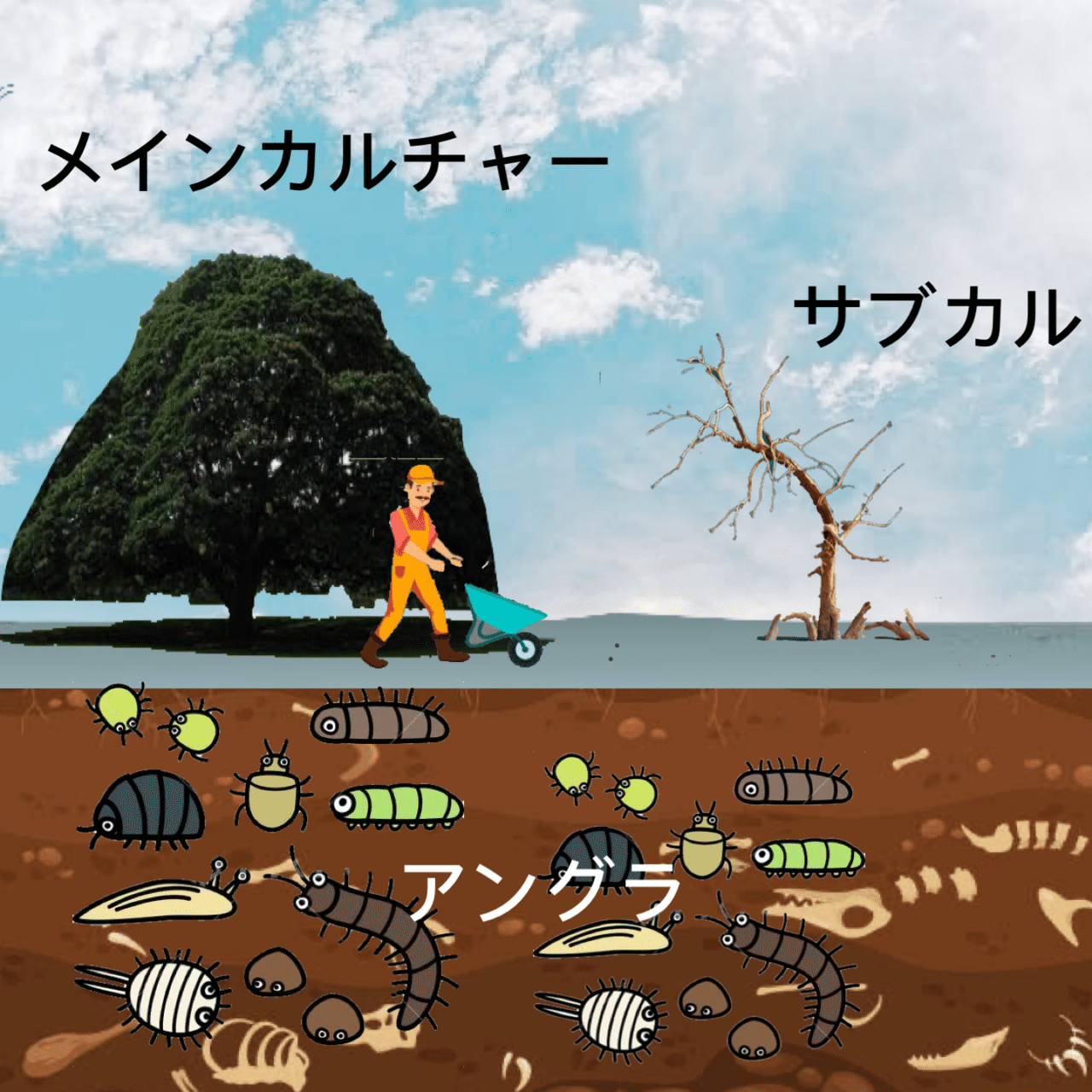 サブカルとアングラの違いとは ヤバい世界について本気で考えてみる ジュウ ショ アートライター カルチャーライター Note