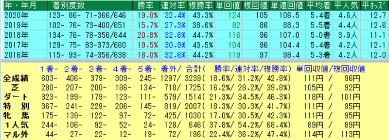 16～20単