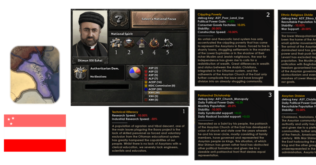 Kaiserreich進捗リポート118 アッシリア｜のすとろも