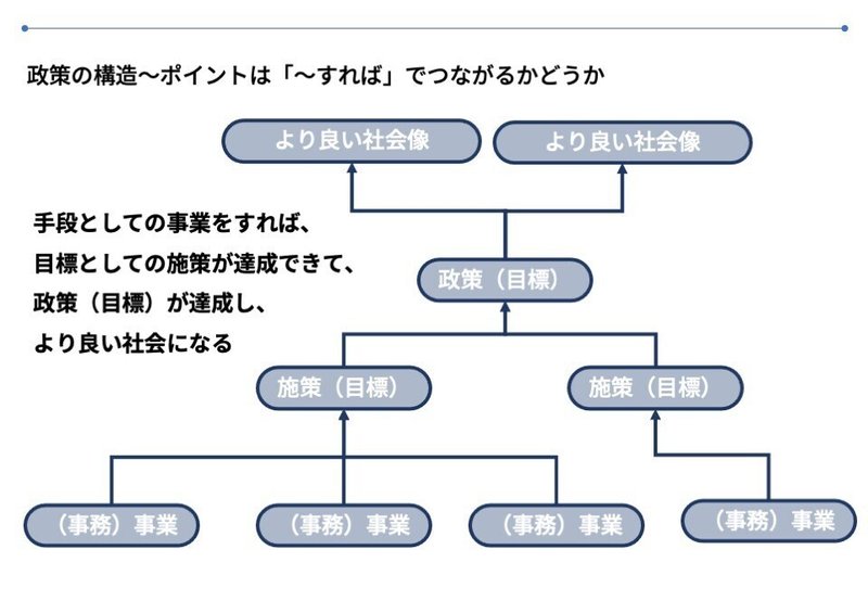 政策ロジックその1