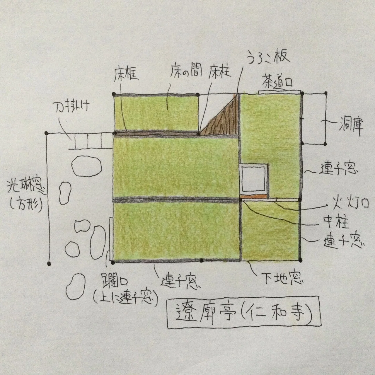 茶室の間取り【国宝・重文の茶室】｜茶室建築.com