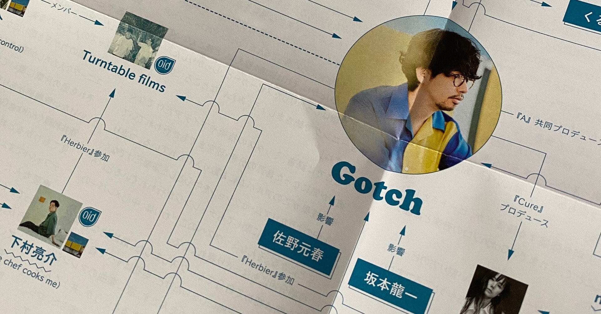 Around The Lives By The Sea #6｜Masafumi Gotoh