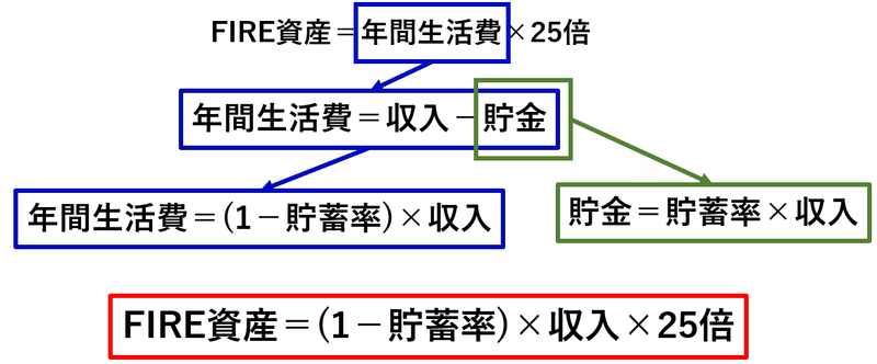 FIRE資産計算方法