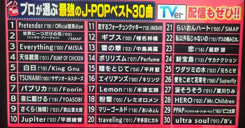 関ジャム便乗企画 00 年 けんりきが選んだ超個人的最強のj Popベスト30 前編 11位 30位 けんりき Note