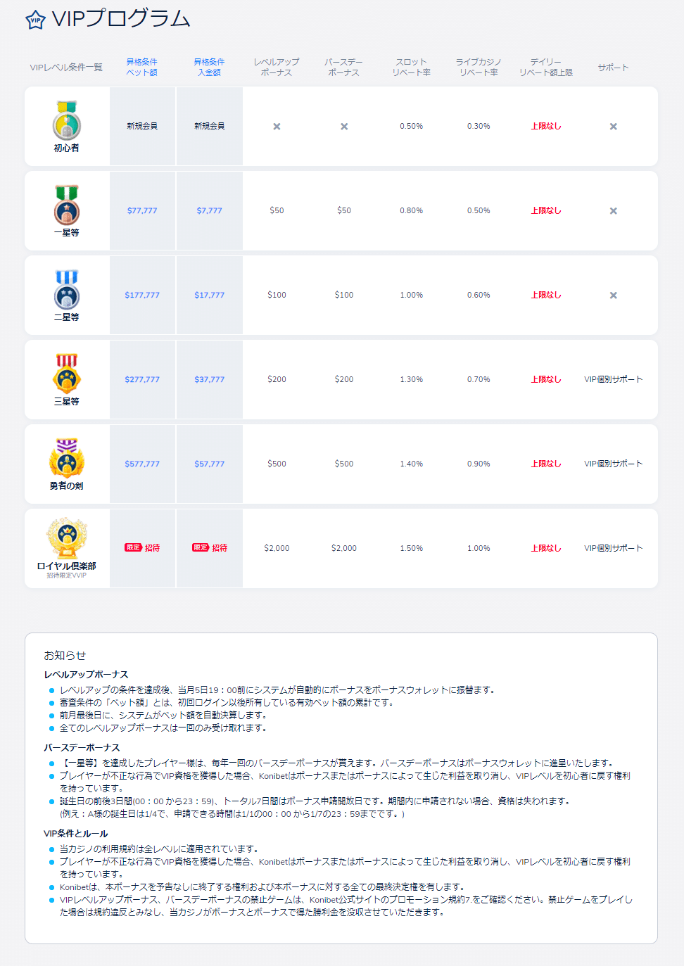 ☆『リニュｰアル』コニベット/Konibetのご紹介☆｜カネムシのチューブ