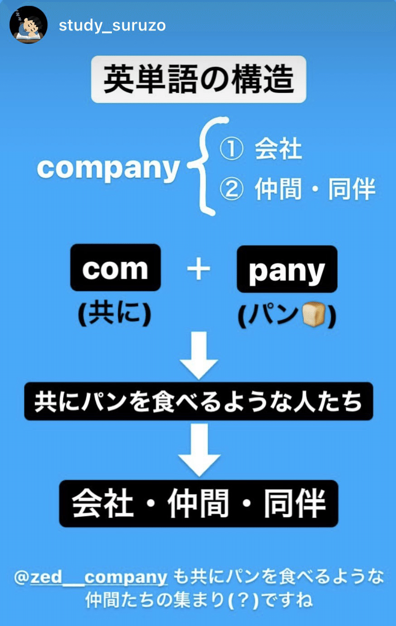 Zed Co で情報発信を始める方へ Zed Co Note Zed Co で情報発信を始める方へ Zed Co Note