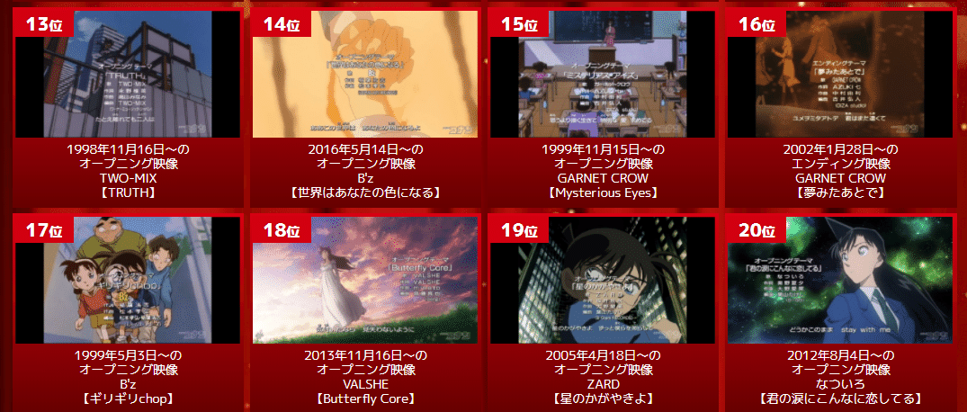 祝放送1000回 コナン歴代主題歌人気ランキング上位曲をざっくり分析してみる Ayumu Saito Note 祝放送1000回 コナン歴代主題歌人気ランキング上位曲をざっくり分析してみる Ayumu Saito Note