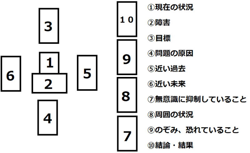 タロット備忘録 Part1 恋愛編 テラ金魚 Note タロット備忘録 Part1 恋愛編 テラ金魚 Note