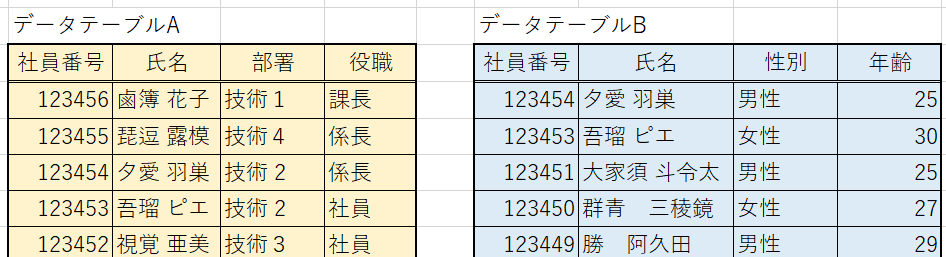 データテーブル